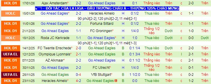 Nhận định, soi kèo Nice vs Go Ahead Eagles - Ảnh 2