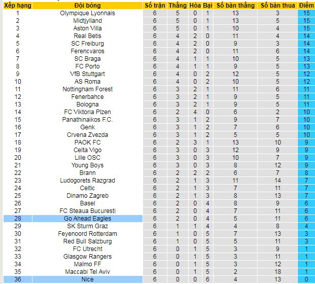 Nhận định, soi kèo Nice vs Go Ahead Eagles - Ảnh 3