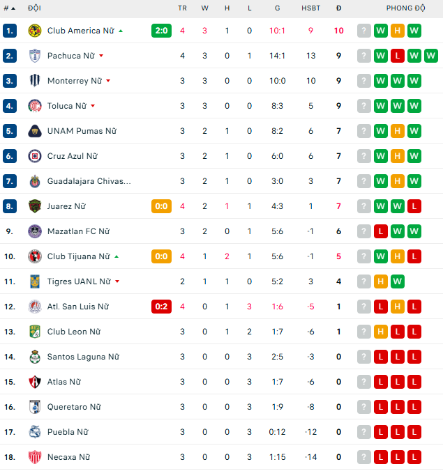 Nhận định, soi kèo Nữ Chivas Guadalajara vs Nữ Queretaro, 8h06 ngày 22/1: Khó có bất ngờ - Ảnh 5