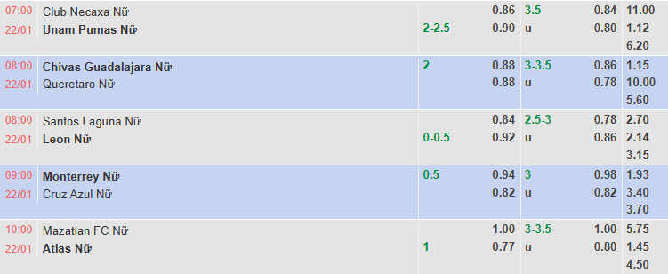 Nhận định, soi kèo Nữ Santos Laguna vs Nữ Club Leon, 8h00 ngày 22/1: Tin vào khách - Ảnh 1