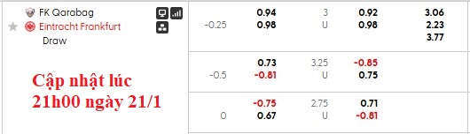 Nhận định, soi kèo Qarabag vs Frankfurt, 0h45 ngày 22/1: Viết lên lịch sử - Ảnh 6