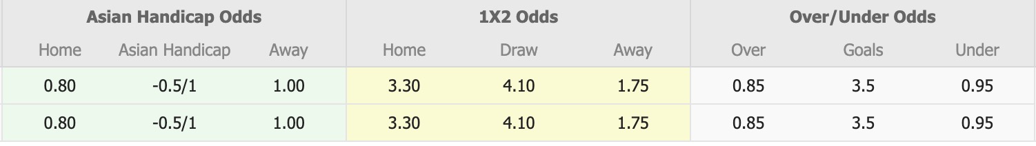 Nhận định, soi kèo Rakhine United vs Thitsar Arman, 16h00 ngày 22/1: Khủng hoảng kéo dài - Ảnh 1