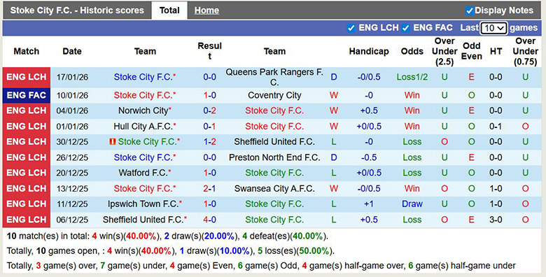 Nhận định, soi kèo Stoke City vs Middlesbrough, 3h ngày 22/1: Lên hạng - Ảnh 2
