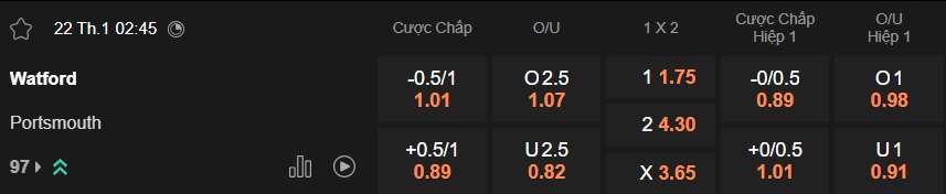Nhận định, soi kèo Watford vs Portsmouth, 02h45 ngày 22/01: Điểm tựa Vicarage Road - Ảnh 5
