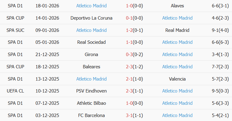 Soi kèo góc Galatasaray vs Atletico Madrid, 00h45 ngày 22/01 - Ảnh 2