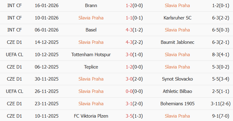 Soi kèo góc Slavia Praha vs Barcelona, 03h00 ngày 22/01 - Ảnh 1