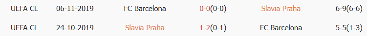 Soi kèo góc Slavia Praha vs Barcelona, 03h00 ngày 22/01 - Ảnh 3
