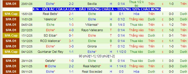 iêu máy tính dự đoán Levante vs Elche - Ảnh 2