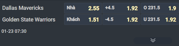 Nhận định b&oacute;ng rổ Dallas Mavericks vs Golden State Warriors, 07h30 ng&agrave;y 23/1: Lo lắng khi vắng Butler - Ảnh 1