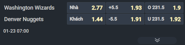 Nhận định b&oacute;ng rổ Washington Wizards vs Denver Nuggets, 07h00 ng&agrave;y 23/1: Thắng kẻ tệ nhất - Ảnh 2