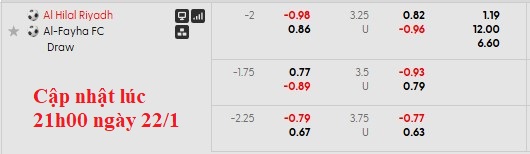 Nhận định, soi kèo Al Hilal vs Al-Fayha, 0h30 ngày 23/1: Một mình một ngựa - Ảnh 6