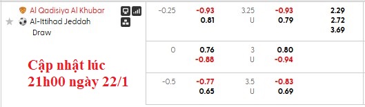 Nhận định, soi kèo Al-Qadsiah vs Al Ittihad, 0h30 ngày 23/1: Nhà vua gặp khó - Ảnh 6