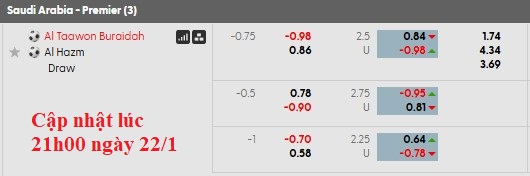 Nhận định, soi kèo Al Taawoun vs Al-Hazem, 22h15 ngày 22/1: Đánh chiếm top 3 - Ảnh 6