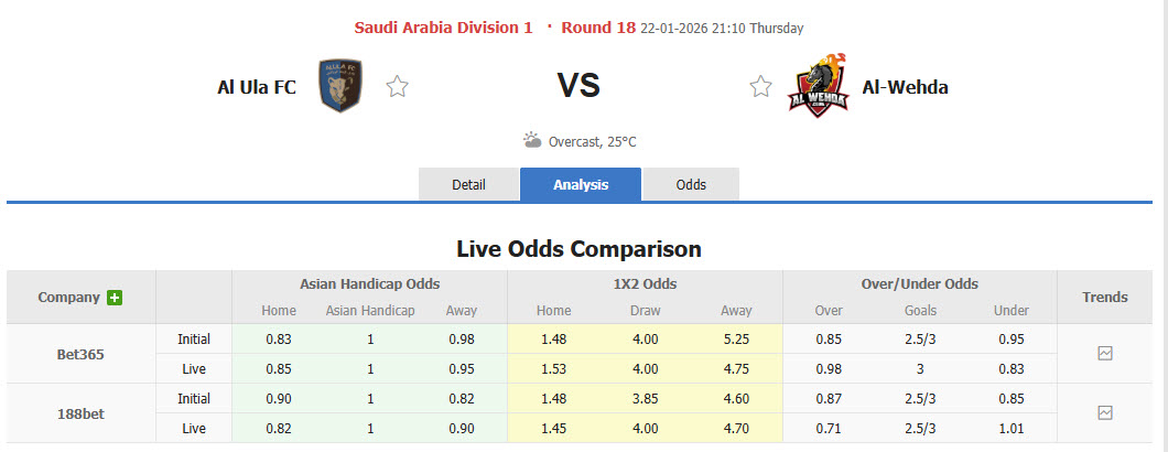 Nhận định, soi kèo Al Ula vs Al Wehda, 21h10 ngày 22/1: Vị thế lung lay - Ảnh 1