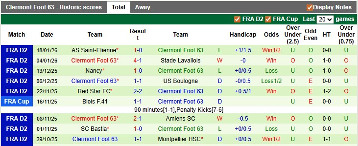 Nhận định, soi kèo Annecy vs Clermont Foot, 2h00 ngày 24/1: Bứt tốc - Ảnh 2