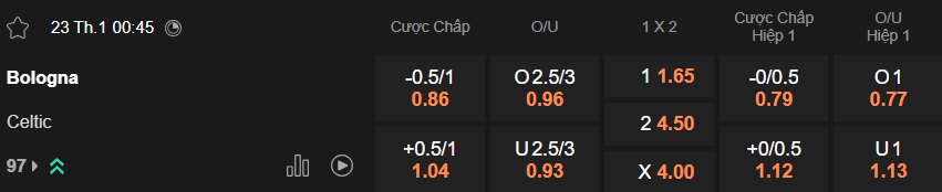 Nhận định, soi kèo Bologna vs Celtic, 00h45 ngày 23/01: Điểm tựa sân nhà - Ảnh 4