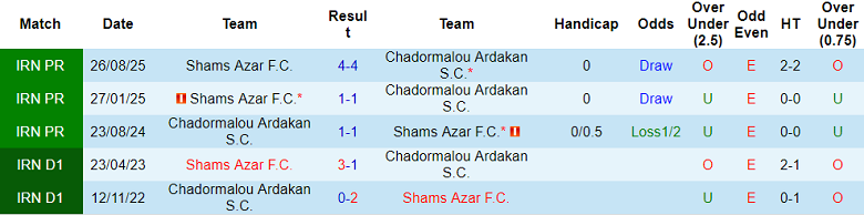 Nhận định, soi kèo Chadormalu vs Shams Azar, 19h00 ngày 23/1: Lại chia điểm? - Ảnh 3