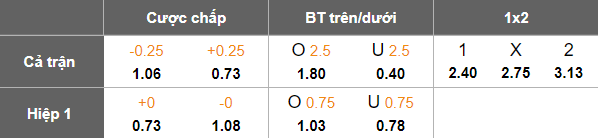 Nhận định, soi kèo Diyala vs Al Gharraf, 19h00 ngày 22/1: Chia điểm? - Ảnh 4