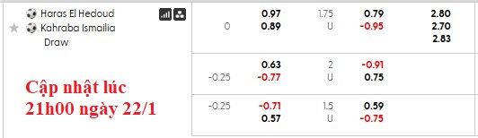 Nhận định, soi kèo El Hodoud vs Kahraba Ismailia, 22h00 ngày 22/1: Tân binh kém cỏi - Ảnh 6