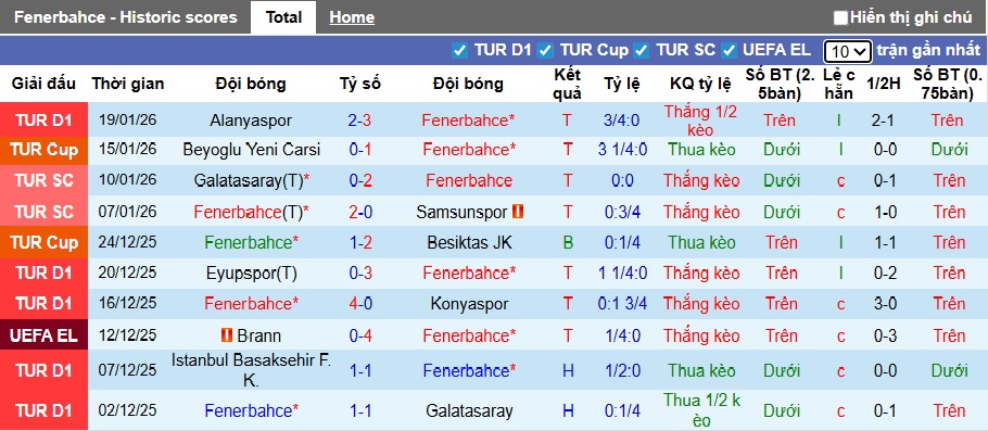 Nhận định, soi kèo Fenerbahce vs Aston Villa, 00h45 ngày 23/01: Không dễ cho Villa - Ảnh 3