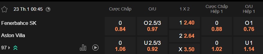 Nhận định, soi kèo Fenerbahce vs Aston Villa, 00h45 ngày 23/01: Không dễ cho Villa - Ảnh 4