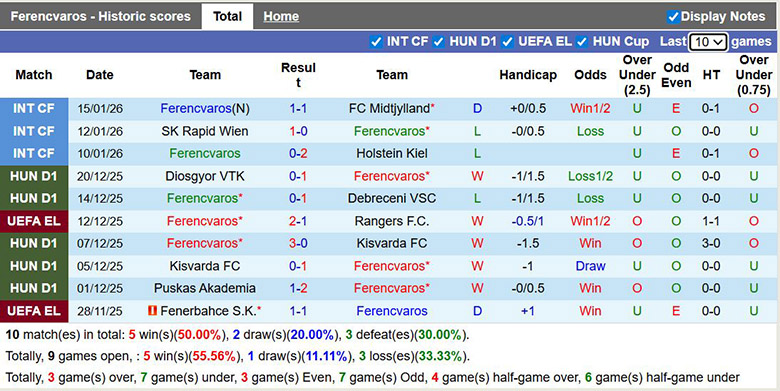 Nhận định, soi kèo Ferencvaros vs Panathinaikos, 3h ngày 23/1: Sức sống mới - Ảnh 2