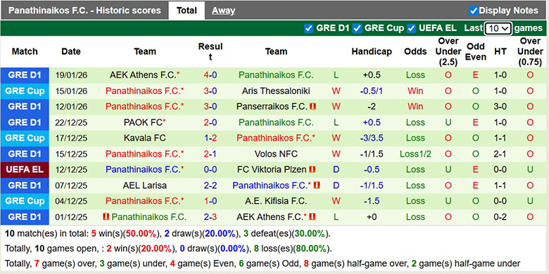 Nhận định, soi kèo Ferencvaros vs Panathinaikos, 3h ngày 23/1: Sức sống mới - Ảnh 3