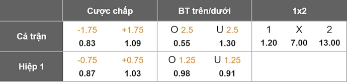 Nhận định, soi kèo Freiburg vs Maccabi Tel Aviv, 0h45 ngày 23/1: Khẳng định đẳng cấp - Ảnh 10
