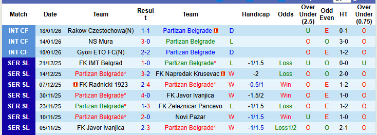 Nhận định, soi kèo Gangwon vs Partizan Belgrade, 21h00 ngày 22/1: Chăm chỉ tập luyện - Ảnh 2