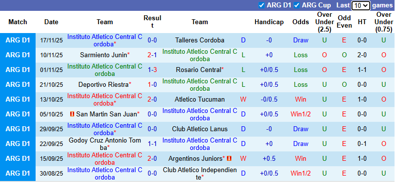 Nhận định, soi kèo Instituto vs Velez Sarsfield, 8h15 ngày 23/1: Khô hạn - Ảnh 2
