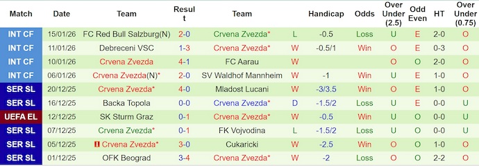 Nhận định, soi kèo Malmo vs Crvena Zvezda, 0h45 ngày 23/1: Phong độ lên cao - Ảnh 3