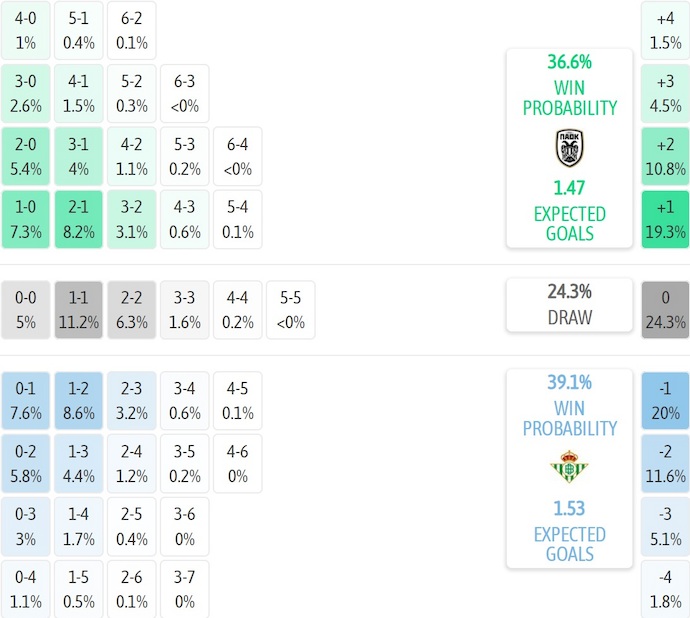 Nhận định, soi kèo PAOK vs Real Betis, 0h45 ngày 23/1: Khách gặp khó - Ảnh 7