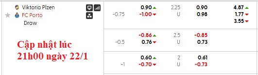 Nhận định, soi kèo Plzen vs Porto, 0h45 ngày 23/1: Bức tường Plzen - Ảnh 5