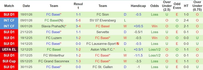 Nhận định, soi kèo Salzburg vs Basel, 0h45 ngày 23/1: Khách lấn át chủ - Ảnh 3