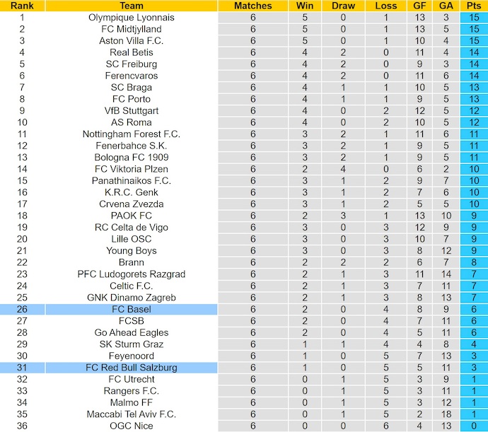 Nhận định, soi kèo Salzburg vs Basel, 0h45 ngày 23/1: Khách lấn át chủ - Ảnh 5