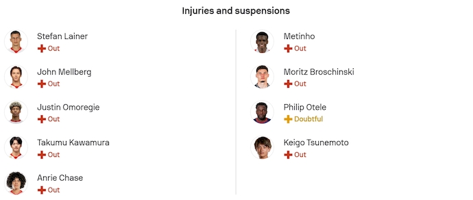 Nhận định, soi kèo Salzburg vs Basel, 0h45 ngày 23/1: Khách lấn át chủ - Ảnh 6