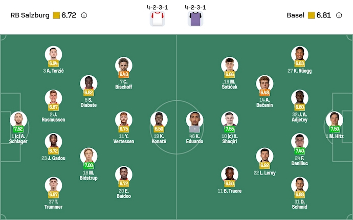 Nhận định, soi kèo Salzburg vs Basel, 0h45 ngày 23/1: Khách lấn át chủ - Ảnh 7