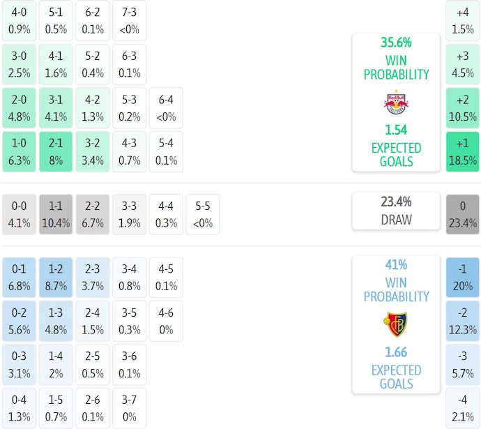 Nhận định, soi kèo Salzburg vs Basel, 0h45 ngày 23/1: Khách lấn át chủ - Ảnh 8