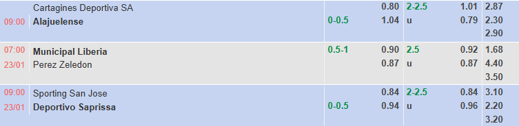 Nhận định, soi kèo Sporting San Jose vs Deportivo Saprissa, 9h00 ngày 23/1: Cơ hội lớn - Ảnh 1