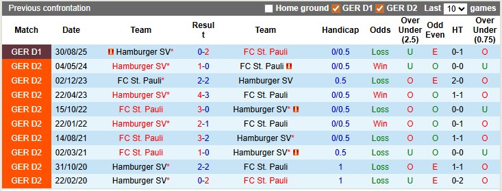 Nhận định, soi kèo St. Pauli vs Hamburger, 2h30 ngày 24/1: Tự làm khó nhau - Ảnh 3