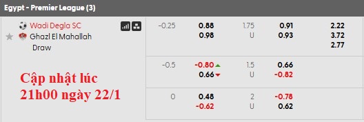 Nhận định, soi kèo Wadi Degla vs Ghazl El Mahalla, 22h00 ngày 22/1: Chỉ toàn hòa - Ảnh 6