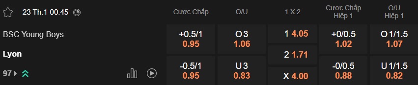 Nhận định, soi kèo Young Boys vs Lyon, 00h45 ngày 23/01: Củng cố ngôi đầu - Ảnh 4