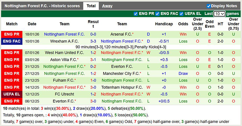 Siêu máy tính dự đoán Braga vs Nottingham, 3h ngày 23/1 - Ảnh 3
