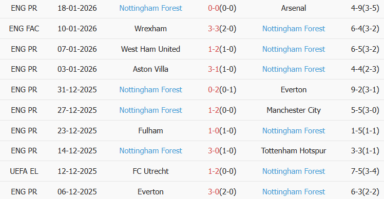 Soi kèo góc Braga vs Nottingham, 03h00 ngày 23/01 - Ảnh 2