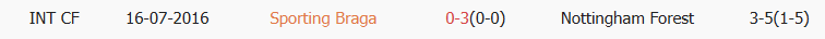 Soi kèo góc Braga vs Nottingham, 03h00 ngày 23/01 - Ảnh 3