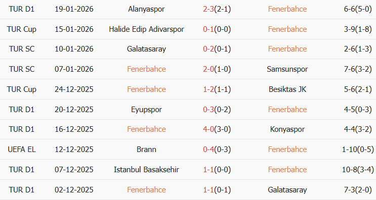 Soi kèo góc Fenerbahce vs Aston Villa, 00h45 ngày 22/01 - Ảnh 1