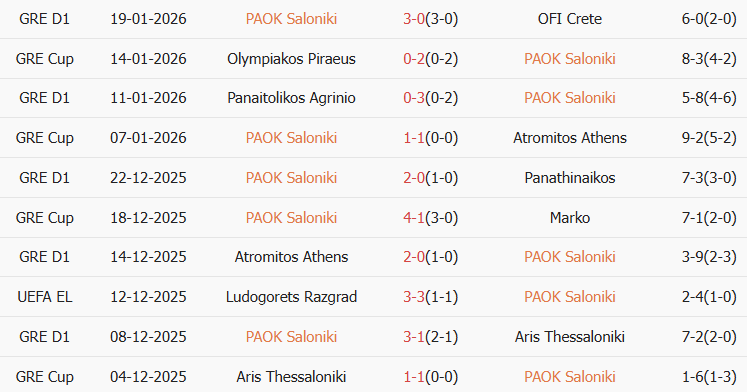 Soi kèo góc PAOK vs Real Betis, 00h45 ngày 23/01 - Ảnh 1