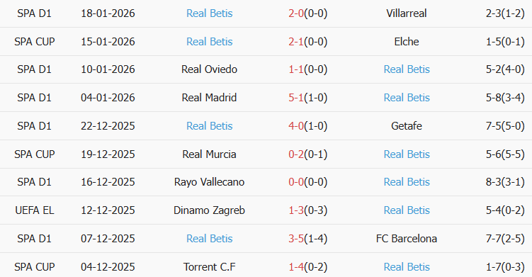 Soi kèo góc PAOK vs Real Betis, 00h45 ngày 23/01 - Ảnh 2