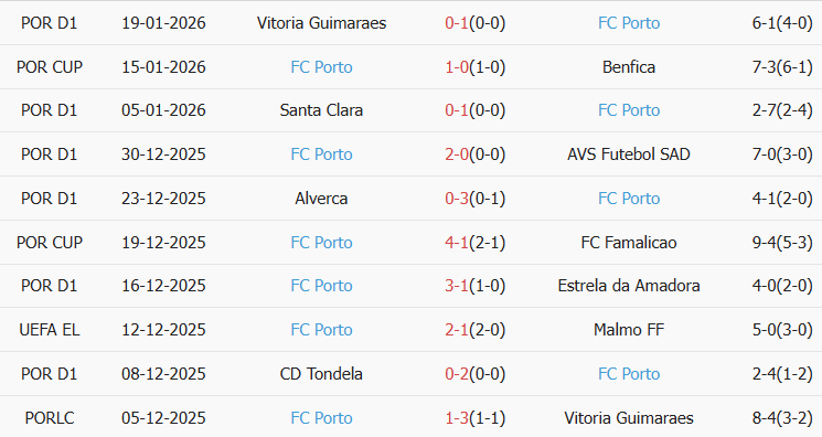 Soi kèo góc Viktoria Plzen vs Porto, 00h45 ngày 22/01 - Ảnh 2