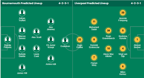 Chuy&ecirc;n gia Tdự đo&aacute;n trận Bournemouth vs Liverpool, 00h30 ng&agrave;y 25/1 - Ảnh 2